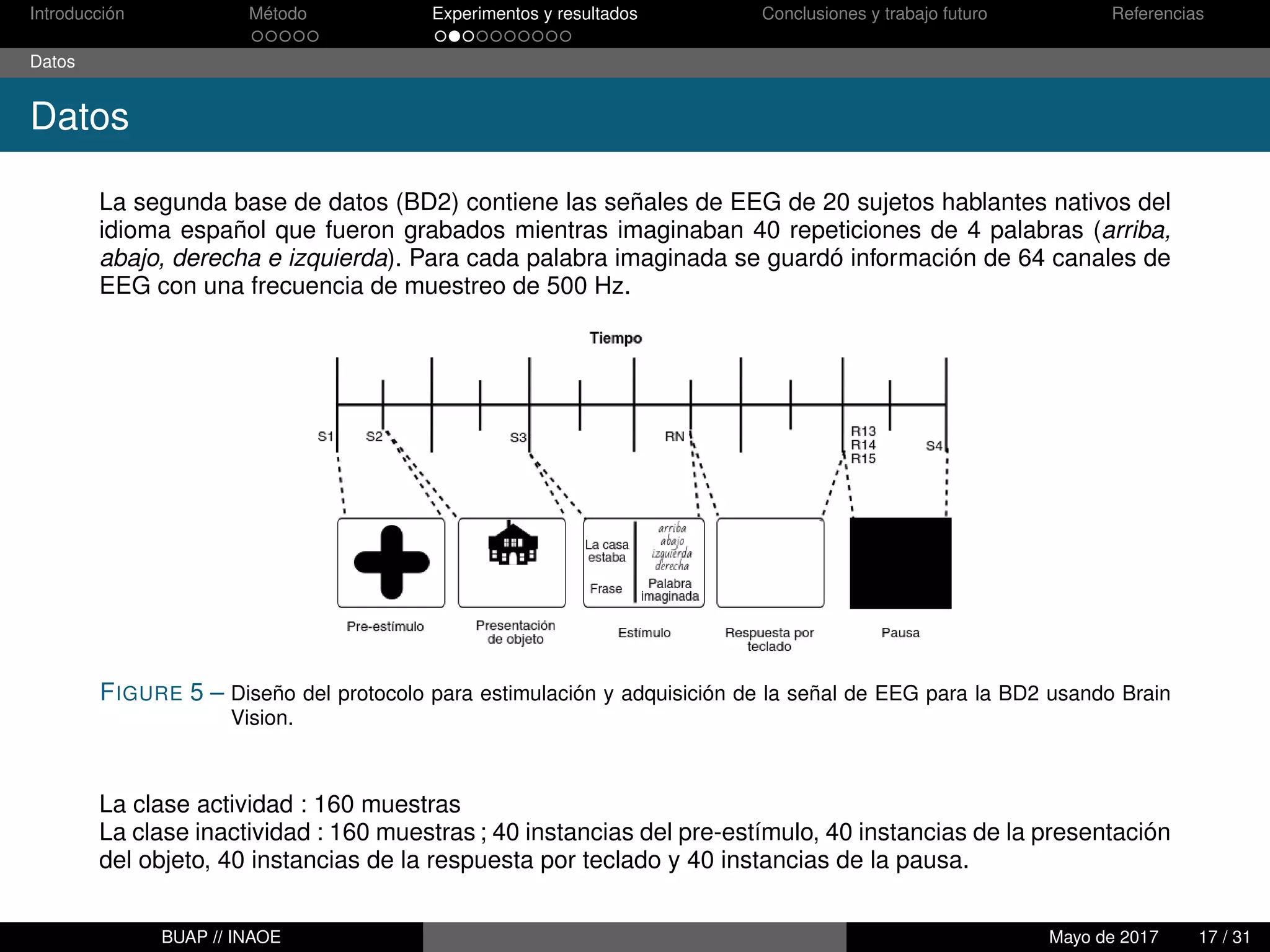 Introducción Método Experimentos y resultados Conclusiones y trabajo futuro Referencias
Datos
Datos
La segunda base de datos (BD2) contiene las señales de EEG de 20 sujetos hablantes nativos del
idioma español que fueron grabados mientras imaginaban 40 repeticiones de 4 palabras (arriba,
abajo, derecha e izquierda). Para cada palabra imaginada se guardó información de 64 canales de
EEG con una frecuencia de muestreo de 500 Hz.
FIGURE 5 – Diseño del protocolo para estimulación y adquisición de la señal de EEG para la BD2 usando Brain
Vision.
La clase actividad : 160 muestras
La clase inactividad : 160 muestras ; 40 instancias del pre-estímulo, 40 instancias de la presentación
del objeto, 40 instancias de la respuesta por teclado y 40 instancias de la pausa.
BUAP // INAOE Mayo de 2017 17 / 31
 