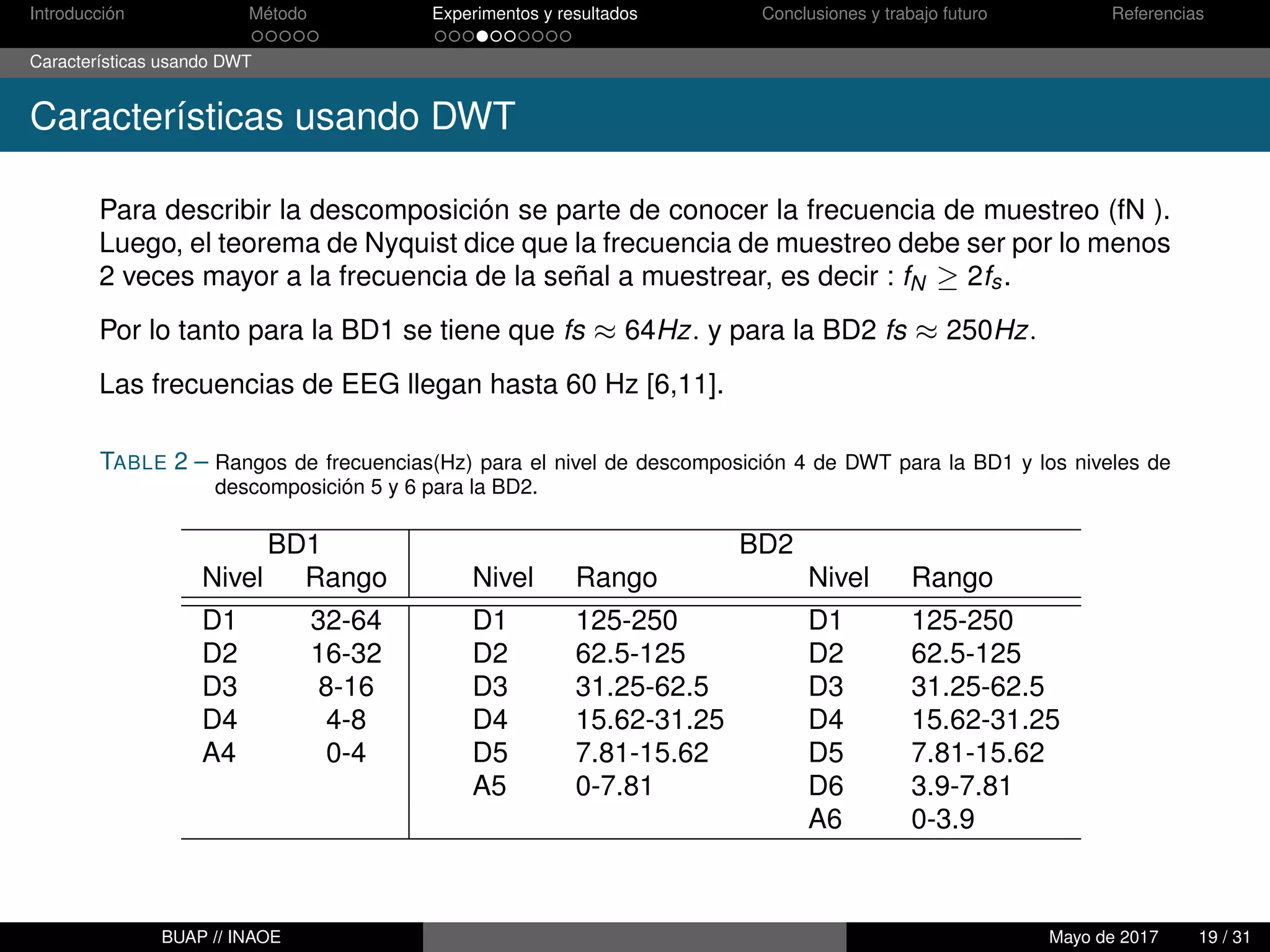 Introducción Método Experimentos y resultados Conclusiones y trabajo futuro Referencias
Características usando DWT
Características usando DWT
Para describir la descomposición se parte de conocer la frecuencia de muestreo (fN ).
Luego, el teorema de Nyquist dice que la frecuencia de muestreo debe ser por lo menos
2 veces mayor a la frecuencia de la señal a muestrear, es decir : fN ≥ 2fs.
Por lo tanto para la BD1 se tiene que fs ≈ 64Hz. y para la BD2 fs ≈ 250Hz.
Las frecuencias de EEG llegan hasta 60 Hz [6,11].
TABLE 2 – Rangos de frecuencias(Hz) para el nivel de descomposición 4 de DWT para la BD1 y los niveles de
descomposición 5 y 6 para la BD2.
BD1 BD2
Nivel Rango Nivel Rango Nivel Rango
D1 32-64 D1 125-250 D1 125-250
D2 16-32 D2 62.5-125 D2 62.5-125
D3 8-16 D3 31.25-62.5 D3 31.25-62.5
D4 4-8 D4 15.62-31.25 D4 15.62-31.25
A4 0-4 D5 7.81-15.62 D5 7.81-15.62
A5 0-7.81 D6 3.9-7.81
A6 0-3.9
BUAP // INAOE Mayo de 2017 19 / 31
 