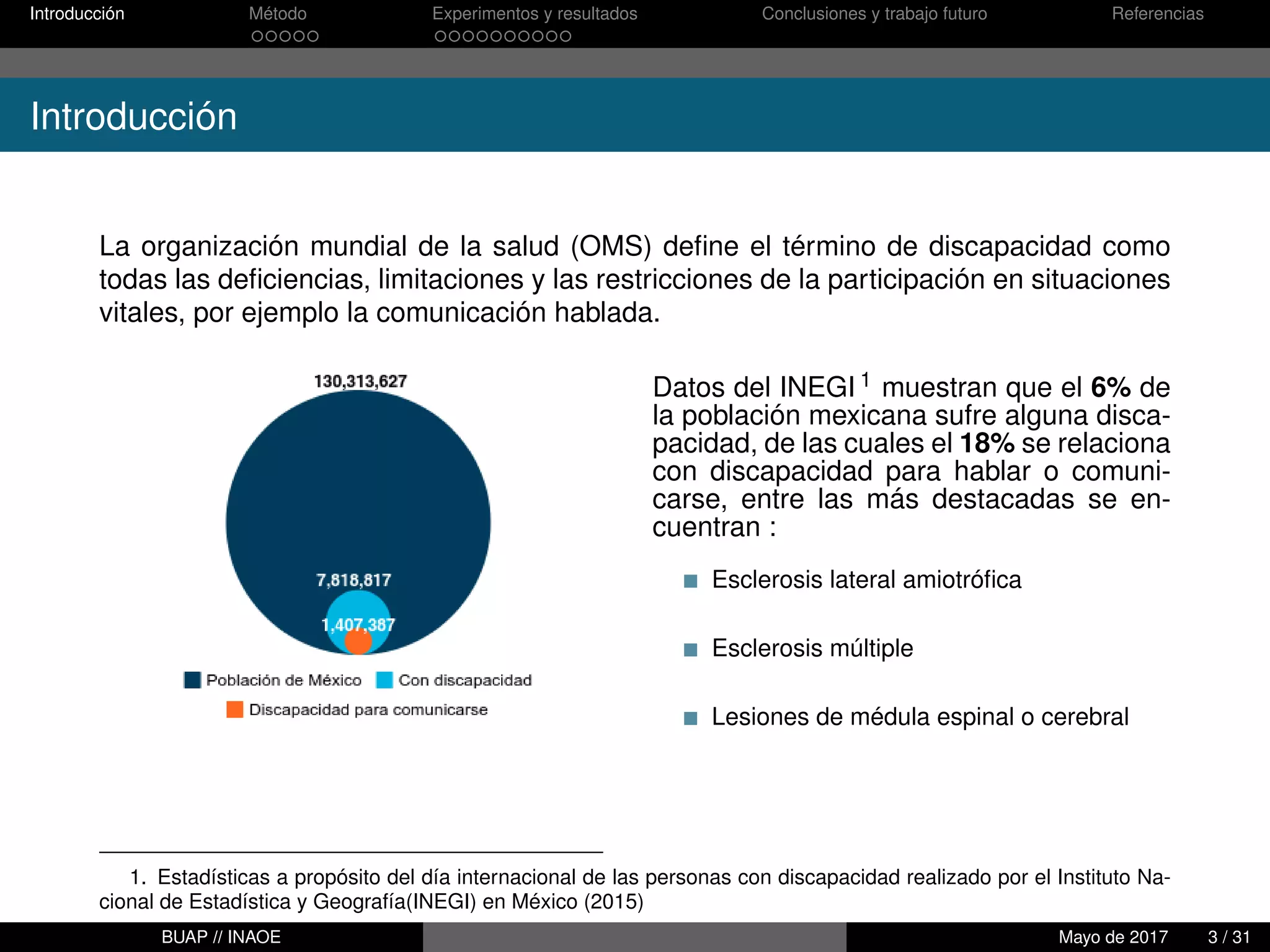 Introducción Método Experimentos y resultados Conclusiones y trabajo futuro Referencias
Introducción
La organización mundial de la salud (OMS) deﬁne el término de discapacidad como
todas las deﬁciencias, limitaciones y las restricciones de la participación en situaciones
vitales, por ejemplo la comunicación hablada.
Datos del INEGI 1 muestran que el 6% de
la población mexicana sufre alguna disca-
pacidad, de las cuales el 18% se relaciona
con discapacidad para hablar o comuni-
carse, entre las más destacadas se en-
cuentran :
Esclerosis lateral amiotróﬁca
Esclerosis múltiple
Lesiones de médula espinal o cerebral
1. Estadísticas a propósito del día internacional de las personas con discapacidad realizado por el Instituto Na-
cional de Estadística y Geografía(INEGI) en México (2015)
BUAP // INAOE Mayo de 2017 3 / 31
 
