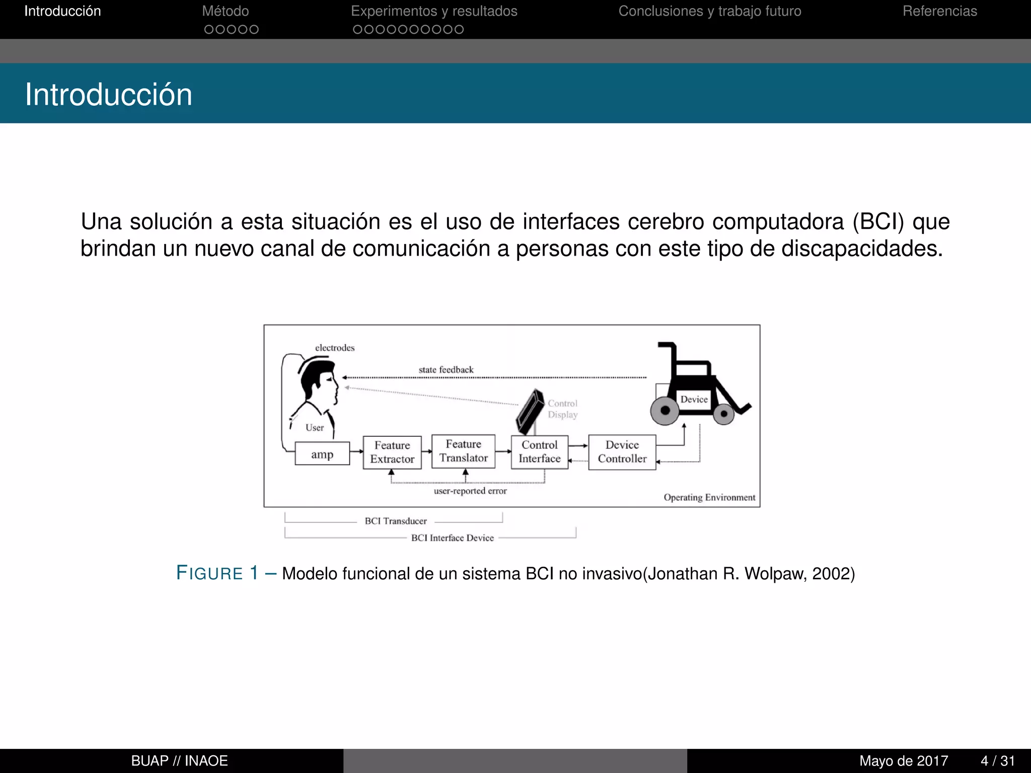 Introducción Método Experimentos y resultados Conclusiones y trabajo futuro Referencias
Introducción
Una solución a esta situación es el uso de interfaces cerebro computadora (BCI) que
brindan un nuevo canal de comunicación a personas con este tipo de discapacidades.
FIGURE 1 – Modelo funcional de un sistema BCI no invasivo(Jonathan R. Wolpaw, 2002)
BUAP // INAOE Mayo de 2017 4 / 31
 
