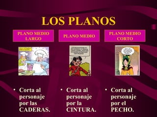 LOS PLANOS Corta al personaje por las CADERAS. PLANO MEDIO LARGO PLANO MEDIO CORTO PLANO MEDIO Corta al personaje por el PECHO. Corta al personaje por la CINTURA. 