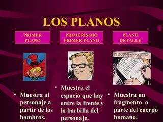 LOS PLANOS Muestra un fragmento  o parte del cuerpo humano. PLANO DETALLE PRIMERÍSIMO PRIMER PLANO PRIMER PLANO Muestra el espacio que hay entre la frente y la barbilla del personaje. Muestra al personaje a partir de los hombros. 