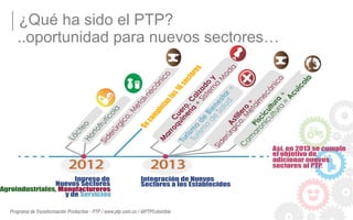 ¿Qué ha sido el PTP?
..oportunidad para nuevos sectores…

 