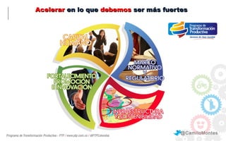 Acelerar en lo que debemos ser más fuertes

@CamiloMontes

 