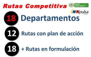 Rutas Competitivas

18 Departamentos
12

Rutas con plan de acción

18

+ Rutas en formulación

 