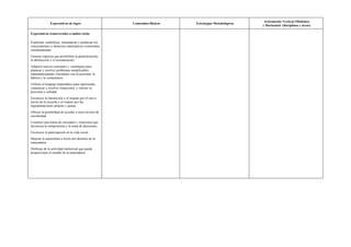 Articulación Vertical (Módulos)
               Expectativas de logro                   Contenidos Básicos   Estrategias Metodológicas
                                                                                                        y Horizontal (disciplinas y áreas)

Expectativas transversales a ambos ciclos

Explicitar, simbolizar, sistematizar y potenciar los
conocimientos y destrezas matemáticos construidos
cotidianamente.
Generar espacios que posibiliten la generalización,
la abstracción y el razonamiento.
Adquirir nuevos conceptos y estrategias para
plantear y resolver problemas modelizables
matemáticamente vinculados con lo personal, lo
laboral y lo comunitario.
Utilizar el lenguaje matemático para representar,
comunicar y resolver situaciones, y valorar su
precisión y utilidad.
Favorecer la interacción y el respeto por el otro a
través de la escucha y el respeto por las
argumentaciones propias y ajenas.
Ofrecer la posibilidad de acceder a otros niveles de
escolaridad.
Construir una trama de conceptos y relaciones que
favorezca la comprensión y la toma de decisiones.
Favorecer la participación en la vida social.
Mejorar la autoestima a través del dominio de la
matemática.
Disfrutar de la actividad intelectual que puede
proporcionar el estudio de la matemática.
 