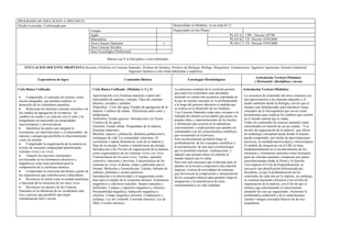 PROGRAMA DE EDUCACION A DISTANCIA
Diseño Curricular: Conformado por:                                                                                   Desarrollado en Módulos: en un total de 12
                                                         Lengua                                                      Organizados en tres Planes:
                                                         Inglés                                                                                               PLAN A    CBU: Decreto 187/98
                                                         Matemática                                                                                           PLAN B    CE: Decreto 1070/2000
                                                         Área Ciencias Naturales                              x                                               PLAN C    CE: Decreto 1070/2000
                                                         Área Ciencias Sociales
                                                         Área Tecnológico Profesional

                                                                    Marcar con X la Disciplina o Area informada

    TITULACION DOCENTE PROPUESTA Docente o Profesor en Ciencias Naturales. Profesor de Química. Profesor de Biología. Biólogo. Bioquímico. Farmacéutico. Ingeniero Agrónomo. Químico Industrial.
                                                                Ingeniero Químico u otro título habilitante o supletorio
                                                                                                                                                                               Articulación Vertical (Módulos)
              Expectativas de logro                                              Contenidos Básicos                            Estrategias Metodológicas
                                                                                                                                                                              y Horizontal (disciplinas y áreas)

Ciclo Básico Unificado                                    Ciclo Básico Unificado (Módulos 1, 2 y 3)                  La estructura modular de la currícula permite     Articulación Vertical (Módulos)
                                                                                                                     que todos los contenidos sean abordados
•     Comprender el concepto de sistema como              Aproximación a los Sistemas naturales a partir del         teniendo en cuenta una secuencia espiralada en    La secuencia de contenidos del área comienza con
núcleo integrador que permite explicar el                 intercambio de materia y energía. Tipos de sistemas:       la que un mismo concepto se va profundizando      una aproximación a los sistemas naturales y el
desarrollo de los fenómenos naturales.                    abiertos, cerrados y aislados.                             a la largo del proceso educativo a medida que     medio ambiente desde la biología, con los que el
                                                          Hidrosfera. Ciclo del agua. Estados de agregación de la                                                      alumno está familiarizado, para introducir luego
•     Relacionar los distintos sistemas terrestres con                                                               se avanza en el desarrollo de los módulos.
                                                          materia. Cambios de estado. Diferencias entre calor y       Las Ciencias Naturales están muy cercanas a la   conceptos de la fisicoquímica que sirven como
los estados de agregación de la materia, los
                                                          temperatura.                                               realidad del alumno joven adulto que posee sus    herramientas para explicar los cambios que ocurren
cambios de estado y su relación con el calor y la
                                                          Atmósfera. Estado gaseoso. Introducción a la Teoría        propias ideas y representaciones de los hechos    en el mundo natural que lo rodea.
temperatura reconociendo sus propiedades
                                                          Cinética de los gases.                                     y fenómenos que ocurren en la naturaleza,         Todos los contenidos de ciencias naturales están
macroscópicas y microscópicas.
                                                          Geosfera. Estado sólido. Propiedades de la materia.                                                          estructurados en función de un eje común : “Los
•     Identificar las partes que integran el                                                                         conocimientos y explicaciones que pueden ser
                                                          Sistemas materiales.                                       contrastados con los conocimientos científicos    niveles de organización de la materia” que ofrece
ecosistema, sus interrelaciones y el intercambio de
                                                          Biosfera: especie y población, dinámica poblacional y      que incorporará en el proceso.                    un andamiaje conceptual desde donde el alumno
materia y energía que posibilita su funcionamiento
                                                          estrategias de vida. La comunidad, relaciones. El          Este reconocimiento permitirá luego la            pueda comprender, por medio de aproximaciones
como un sistema.
                                                          ecosistema. Cadena alimenticia: ciclo de la materia y                                                        sucesivas, la realidad macroscópica y microscópica.
•     Comprender la organización de la materia en         flujo de la energía. Fuentes y transferencia de energía.
                                                                                                                     profundización de los conceptos científicos y
                                                                                                                                                                       El modelo de integración en el CBU se basa
niveles de creciente complejidad identificando                                                                       la incorporación de una nueva terminología
                                                          Introducción a los Niveles de organización de la materia   que le permitirá construir explicaciones y        fundamentalmente en el reconocimiento de los
sistemas vivos y no vivos.                                como organizadores de los sistemas vivos y no vivos.                                                         elementos y fenómenos naturales como formando
•     Adquirir las nociones elementales                                                                              adquirir una actitud crítica en relación al
                                                          Características de los seres vivos. Tejidos: epitelial,    mundo natural que lo rodea.                       parte de sistemas naturales compuesto por partes
involucradas en los fenómenos eléctricos y                conectivo, muscular y nervioso. Características de los                                                       interrelacionadas desde la forma y la función.
magnéticos como base prioritaria para la                                                                             Para esto será necesario que el docente guíe al
                                                          sistemas no vivos: el átomo, zonas y partículas que lo     alumno en la lectura comprensiva del material     Con respecto al Ciclo de Especialización, es
comprensión de la estructura atómica.                     forman. Moléculas y biomoléculas: Lípidos, hidratos de                                                       necesario una planificación diferenciada por
•     Comprender la estructura del átomo a partir de                                                                 impreso, a través de actividades de relectura
                                                          carbono, proteínas y ácidos nucleicos.                     que favorezcan la comprensión e interpretación    disciplina, ya que la profundización de los
las experiencias que contribuyeron a dilucidarla.         Introducción a la electricidad y el magnetismo como                                                          contenidos de cada una así lo impone, sin embargo,
•     Reconocer la célula como la unidad anatómica                                                                   de los conceptos básicos para permitir luego la
                                                          base para el estudio de la estructura atómica. Fenómenos   integración y la transferencia de estos           se continúa haciendo referencia a los niveles de
y funcional de la estructura de los seres vivos.          magnéticos y eléctricos sencillos. Imanes naturales y                                                        organización de la materia, con el fin de que el
                                                                                                                     conocimientos a su vida cotidiana.
•     Reconocer los aportes de las Ciencias               artificiales. Campos y espectros magnético y eléctrico.                                                      alumno siga estructurando el conocimiento
Naturales en la obtención de un vocabulario más           Permeabilidad magnética. Inducción magnética y                                                               alrededor de este eje organizador. Asimismo la
rico y preciso que posibilite una mejor                   eléctrica. Campo magnético terrestre. Conductores y                                                          problemática ambiental y de la salud humana
comunicación oral y escrita.                              aislantes. Ley de Coulomb. Corriente eléctrica. Ley de                                                       retoma e integra conceptos básicos de las tres
                                                          Ohm. Circuito eléctrico.                                                                                     asignaturas.
 