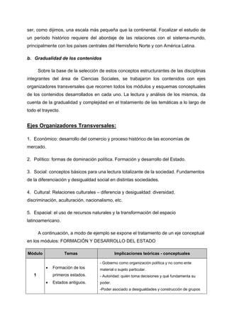 ser, como dijimos, una escala más pequeña que la continental. Focalizar el estudio de
un período histórico requiere del abordaje de las relaciones con el sistema-mundo,
principalmente con los países centrales del Hemisferio Norte y con América Latina.

b. Gradualidad de los contenidos

       Sobre la base de la selección de estos conceptos estructurantes de las disciplinas
integrantes del área de Ciencias Sociales, se trabajaron los contenidos con ejes
organizadores transversales que recorren todos los módulos y esquemas conceptuales
de los contenidos desarrollados en cada uno. La lectura y análisis de los mismos, da
cuenta de la gradualidad y complejidad en el tratamiento de las temáticas a lo largo de
todo el trayecto.


Ejes Organizadores Transversales:

1. Económico: desarrollo del comercio y proceso histórico de las economías de
mercado.

2. Político: formas de dominación política. Formación y desarrollo del Estado.

3. Social: conceptos básicos para una lectura totalizante de la sociedad. Fundamentos
de la diferenciación y desigualdad social en distintas sociedades.

4. Cultural: Relaciones culturales – diferencia y desigualdad: diversidad,
discriminación, aculturación, nacionalismo, etc.

5. Espacial: el uso de recursos naturales y la transformación del espacio
latinoamericano.

       A continuación, a modo de ejemplo se expone el tratamiento de un eje conceptual
en los módulos: FORMACIÓN Y DESARROLLO DEL ESTADO

Módulo              Temas                     Implicaciones teóricas - conceptuales

                                     - Gobierno como organización política y no como ente
          •   Formación de los       material o sujeto particular.
   1          primeros estados.      - Autoridad: quién toma decisiones y qué fundamenta su
          •   Estados antiguos.      poder.
                                     -Poder asociado a desigualdades y construcción de grupos
 