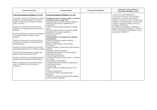 Articulación Vertical (Módulos)
               Expectativas de logro                                            Contenidos Básicos                 Estrategias Metodológicas
                                                                                                                                                       y Horizontal (disciplinas y áreas)

Ciclo de Especialización (Módulos 5, 7, 8 y 10)           Ciclo de Especialización (Módulos 5, 7, 8 y 10)                                      La ARTICULACIÓN HORIZONTAL
                                                                                                                                                se da a través de relaciones entre contenidos y
Comprender el proceso de formación de los estados         Organización social, económica, política y territorial                               conceptos que se articulan con otras áreas y
nacionales y las transformaciones en la relación          de América Latina en el siglo XIX.                                                   disciplinas, tales como la noción de sistema que se
Estado- sociedad a través del tiempo en América           Consolidación de la sociedad y economía capitalista.                                 comparte con Ciencias Naturales y nociones sobre
Latina y Argentina.                                       Ruptura del orden colonial e independencia de                                        economía y organización política con el Area
                                                          Latinoamérica.                                                                       Tecnológico- Profesional.
Analizar las transformaciones en las formas de            Construcción de los Estados Nacionales en América                                    En virtud de esta necesidad de complementar
producción y sus repercusiones sociales, políticas y      Latina.                                                                              algunos aspectos interdisciplinarios, se incluyeron
culturales.                                               Inserción de América Latina en el mercado mundial:                                   un Anexo de Economía en el Módulo 8 y uno de
                                                          consolidación de un espacio dependiente.                                             Sociología en el Módulo 10.
Explicar el desarrollo de los procesos de integración     Modelo centro- periferia.
a la economía mundial de América Latina y                 Panorama actual.
Argentina.                                                Procesos históricos y territoriales de la Argentina
                                                          contemporánea.
Analizar la influencia de los procesos históricos y       Condiciones naturales del territorio argentino.
las decisiones del Estado en la conformación del          Regiones ambientales.
territorio argentino.                                     Ruptura del orden colonial y primera década
                                                          revolucionaria.
Interpretar el carácter complejo del mundo actual         Disgregación política y formación del Estado Nacional
para fomentar actitudes críticas y abiertas al disenso.   Argentino
                                                          El régimen oligárquico de gobierno.
Promover una mirada respetuosa y tolerante que            Modalidades de inserción en el mercado mundial y
permita reconocer la diversidad cultural.                 organización del territorio.
                                                          La Argentina agroexportadora.
Promover la construcción de la identidad nacional y       Conformación de nuevos sectores sociales y su relación
regional a partir de reconocerse como ciudadano.          con el Estado.
                                                          Inestabilidad del sistema político.
Valorar la importancia del intercambio plural de          La industrialización por sustitución de importaciones.
ideas en el análisis de procesos históricos y             La democracia de masas.
territoriales.                                            El desarrollismo.
                                                          Golpes de Estado y la dictadura militar entre 1976 y
                                                          1983.
                                                          El retorno a la democracia.
                                                          La reforma del Estado: consecuencias socio-
                                                          territoriales.
                                                          Cambios en la estructura social argentina de mediados
                                                          de siglo XX hasta la actualidad.
 