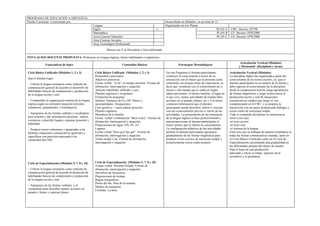 PROGRAMA DE EDUCACION A DISTANCIA
Diseño Curricular: Conformado por:                                                                            Desarrollado en Módulos: en un total de 12
                                                      Lengua                                                  Organizados en tres Planes:
                                                      Inglés                                             x                                             PLAN A       CBU: Decreto 187/98
                                                      Matemática                                                                                       PLAN B       CE: Decreto 1070/2000
                                                      Area Ciencias Naturales                                                                          PLAN C       CE: Decreto 1070/2000
                                                      Area Ciencias Sociales
                                                      Area Tecnológico Profesional
                                                                Marcar con X la Disciplina o Area informada

TITULACION DOCENTE PROPUESTA: Profesores en Lengua Inglesa, títulos habilitantes o supletorios.
                                                                                                                                                                           Articulación Vertical (Módulos)
              Expectativas de logro                                         Contenidos Básicos                          Estrategias Metodológicas
                                                                                                                                                                          y Horizontal (disciplinas y áreas)

Ciclo Básico Unificado (Módulos 1, 2 y 3)              Ciclo Básico Unificado (Módulos 1, 2 y 3)              En este Programa el alumno-participante              Articulación Vertical (Módulos)
                                                       Pronombres personales.                                 construye el conocimiento a través de su             La disciplina Inglés fue organizada a partir del
Que el alumno logre:                                   Adjetivos posesivos.                                   interacción con el objeto que le presenta como       conocimiento de los textos escritos, ya que el
- Utilizar la lengua extranjera como vehículo de       Forma verbal: “to be” en tiempo presente. Formas de    contenidos sus propias áreas de experiencia; es      alumno-participante no es usuario de la misma y
comunicación general de acuerdo al desarrollo de       afirmación, interrogación y negación.                  decir que comienza con el conocimiento de si         debe ingresar al conocimiento de la disciplina
habilidades básicas de comprensión y producción        Artículo indefinido, definido y cero.                  mismo y del mundo que lo rodea en inglés             desde la comprensión lectora, luego apropiación
de la lengua escrita y oral.                           Plurales regulares e irregulares.                      (datos personales, el núcleo familiar, el lugar en   de formas lingüísticas y luego avanza hacia la
                                                       Formación de preguntas.                                el que vive, rutina, actividades de tiempo libre,    producción escrita y oral de situaciones
- Comprender la organización interna de la lengua      Saludos. Números de 0 a 100. Países y                  acciones en el pasado, planes, etc.). Los textos     comunicativas simples que luego se van
inglesa según su estructura (aspectos lexicales,       nacionalidades. Ocupaciones.                           contienen información que el alumno-                 complejizando en el CBU, y se propicia la
semánticos, gramaticales y fonológicos).               Caso genitivo: ´s para indicar posesión.               participante puede descubrir, inferir y vincular     interacción con sus pares produciendo diálogos y
                                                       Plurales regulares.                                    con sus conocimientos previos a través de las        textos orales de estructura simple.
- Apropiarse de las formas verbales y vocabulario      Miembros de la familia.                                actividades. La presentación de las estructuras      Todo el contenido disciplinar se estructura en
para solicitar y dar información personal., indicar    Forma verbal: combinación “there is/are”. Formas de    de la lengua inglesa se hace posteriormente y        torno a tres ejes:
existencia y describir lugares, expresar posesión y    afirmación, interrogación y negación.                  para proporcionar al alumno-participante el          -el texto escrito.
habilidad.                                             Preposiciones de lugar: ON, IN, AT.                    marco teórico que le afirma su conocimiento.         -el texto oral.
- Producir textos coherentes y apropiados a las        Lugares.                                               La configuración didáctica de las actividades        -el sistema de la lengua.
distintas situaciones comunicativas generales y        Forma verbal:”have got/ has got”. Formas de            permite al alumno-participante apropiarse            Estos tres ejes se trabajan de manera simultánea en
específicas con precisión adecuada a los               afirmación, interrogación y negación.                  gradualmente de las formas lingüísticas para         todas las formas comunicativas tratadas, tanto en
contenidos del CBU.                                    Verbo modal: Can. Formas de afirmación,                producir textos escritos de estructura simple y      el Ciclo Básico Unificado como en el Ciclo de
                                                       interrogación y negación.                              posteriormente textos orales propios.                Especialización, presentando una gradualidad en
                                                                                                                                                                   las dificultades propias del objeto de estudio.
                                                                                                                                                                   Para el logro de una producción
                                                                                                                                                                   adecuada y eficaz se tratan aspectos de la
                                                                                                                                                                   normativa y la gramática.

Ciclo de Especialización (Módulos 5, 7, 8 y 10)        Ciclo de Especialización (Módulos 5, 7, 8 y 10)
                                                       Tempo verbal: Presente Simple. Formas de
- Utilizar la lengua extranjera como vehículo de       afirmación, interrogación y negación.
comunicación general de acuerdo al desarrollo de       Adverbios de frecuencia.
habilidades básicas de comprensión y producción        Preposiciones de tiempo.
de la lengua escrita y oral.                           Reglas ortográficas.
                                                       Partes del día. Días de la semana.
- Apropiarse de las formas verbales y el               Medios de transporte.
vocabulario para describir rutinas, acciones en        Comidas. La hora.
pasado y futuro y expresar planes.
 