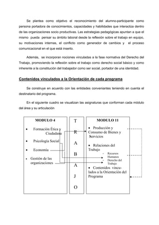 Se plantea como objetivo el reconocimiento del alumno-participante como
persona portadora de conocimientos, capacidades y habilidades que interactúa dentro
de las organizaciones socio productivas. Las estrategias pedagógicas apuntan a que el
mismo pueda pensar su ámbito laboral desde la reflexión sobre el trabajo en equipo,
su motivaciones internas, el conflicto como generador de cambios y            el proceso
comunicacional en el que está inserto.

     Además, se incorporan nociones vinculadas a la fase normativa del Derecho del
Trabajo, promoviendo la reflexión sobre el trabajo como derecho social básico y como
inherente a la constitución del trabajador como ser social, portador de una identidad.


Contenidos vinculados a la Orientación de cada programa

     Se construye en acuerdo con las entidades conveniantes teniendo en cuenta el
destinatario del programa.

     En el siguiente cuadro se visualizan las asignaturas que conforman cada módulo
del área y su articulación


           MODULO 4                      T             MODULO 11

     •    Formación Ética y                      • Producción y
                 Ciudadana               R       Consumo de Bienes y
                                                  Servicios
     •    Psicología Social
                                         A       • Relaciones del
     •    Economía                               Trabajo
                                         B                 -   Recursos
                                                               Humanos
     •   Gestión de las                                    -   Derecho del
         organizaciones                                        Trabajo
                                         A       • Contenidos vincu-
                                                 lados a la Orientación del
                                         J       Programa


                                         O
 