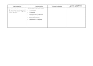 Articulación Vertical (Módulos)
             Expectativas de logro                                         Contenidos Básicos    Estrategias Metodológicas
                                                                                                                             y Horizontal (disciplinas y áreas)

• Que el alumno valore las distintas dimensiones   GESTION DE LAS ORGANIZACIONES
  que caracterizan al fenómeno organizacional y
  la incidencia del mismo en la gestión de         •   Las organizaciones
  cualquier organización.                          •   Las instituciones
                                                   •   La estructura formal de la organización
                                                   •   La vida de la organización
                                                   •   El entorno de la organización
                                                   •   La administración de la organización
 