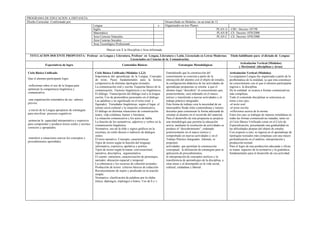 PROGRAMA DE EDUCACION A DISTANCIA
Diseño Curricular: Conformado por:                                                                               Desarrollado en Módulos: en un total de 12
                                                      Lengua                                               x     Organizados en tres Planes:
                                                      Inglés                                                                                              PLAN A      CBU: Decreto 187/98
                                                      Matemática                                                                                          PLAN B      CE: Decreto 1070/2000
                                                      Área Ciencias Naturales                                                                             PLAN C      CE: Decreto 1070/2000
                                                      Área Ciencias Sociales
                                                      Área Tecnológico Profesional
                                                                Marcar con X la Disciplina o Area informada
 TITULACION DOCENTE PROPUESTA: Profesor en Lengua y Literatura, Profesor en Lengua, Literatura y Latín, Licenciado en Letras Modernas. Título habilitante para el dictado de Lengua:
                                                               Licenciados en Ciencias de la Comunicación.
                                                                                                                                               Articulación Vertical (Módulos)
         Expectativas de logro                          Contenidos Básicos                        Estrategias Metodológicas
                                                                                                                                              y Horizontal (disciplinas y áreas)

Ciclo Básico Unificado                                 Ciclo Básico Unificado (Módulos 1,2,3)                    Entendiendo que la construcción del                 Articulación Vertical (Módulos)
                                                       Importancia del aprendizaje de la Lengua. Concepto        conocimiento se concreta a partir de la             La asignatura Lengua fue organizada a partir de la
Que el alumno-participante logre:                      de texto. Pasos fundamentales para la lectura             interacción del alumno con el objeto de estudio,    problemática de la oralidad, ya que ésta constituye
                                                       comprensiva de distintas tipologías textuales.            la configuración didáctica de las actividades de    un conocimiento con el que el alumno-participante
-reflexionar sobre el uso de la lengua para            La comunicación oral y escrita. Esquema básico de la      aprendizaje propuestas se orienta a que el          ingresa a la disciplina.
optimizar la competencia lingüística y                 comunicación. Factores lingüísticos y no lingüísticos.    alumno logre “descubrir” el conocimiento que,       De la oralidad se avanza a formas comunicativas
comunicativa.                                          El diálogo. Transcripción del diálogo oral a la lengua    posteriormente, será ordenado en el marco           más complejas.
                                                       escrita. Uso de pronombres personales en el diálogo.      teórico y transferido a nuevas actividades y al     Todo el contenido disciplinar se estructura en
-una organización sistemática de sus saberes           Las palabras y su significado en el texto (real y         trabajo práctico integrador.                        torno a tres ejes:
previos.                                               figurado). Variedades lingüísticas: según el lugar, el    Esta forma de trabajo crea la necesidad de un       -el texto oral.
                                                       estrato socio-cultural y la situación comunicativa.       intercambio fluido entre contenidistas y tutores    -el texto escrito.
-a través de la Lengua apropiarse de estrategias       El diálogo en distintas situaciones de comunicación:      docentes para consensuar la forma adecuada de       -reflexiones acerca de la norma.
para movilizar procesos cognitivos.                    teatro, vida cotidiana, humor y literatura.               orientar al alumno en el recorrido del material.    Estos tres ejes se trabajan de manera simultánea en
                                                       La situación comunicativa y los actos de habla.           Para el desarrollo de esta propuesta se propicia    todas las formas comunicativas tratadas, tanto en
-potenciar la capacidad interpretativa y expresiva     La función de los sustantivos, adjetivos y verbos en la   una metodología que permita la educación            el Ciclo Básico Unificado como en el Ciclo de
para comprender y producir textos orales y escritos    comunicación lingüística.                                 activa; mediante la resolución de actividades se    Especialización, presentando una gradualidad en
correctos y apropiados.                                Normativa: uso de la tilde y signos gráficos en la        produce el “descubrimiento”, ordenado               las dificultades propias del objeto de estudio.
                                                       escritura, en estilo directo e indirecto de diálogos      posteriormente en el marco teórico y                Con respecto a esto, se ingresa en el aprendizaje de
                                                       orales.                                                   comprobado en nuevas actividades y en el            tipologías textuales más complejas con una mayor
-transferir a situaciones nuevas los conceptos y       El texto narrativo. Concepto, características.            Trabajo Práctico Integrador. Además, se             profundización en el análisis, interpretación y
procedimientos aprendidos.                             Tipos de textos según la función del lenguaje:            proponen                                            producción textual.
                                                       informativa, expresiva, apelativa y poética               actividades que permitan la construcción            Para el logro de una producción adecuada y eficaz
                                                       Tipos de textos según la trama: conversacional,           conceptual, la utilización de estrategias para la   se tratan aspectos de la normativa y la gramática,
                                                       narrativa, descriptiva, argumentativa.                    aplicación de procedimientos,                       fundamentales para el desarrollo de esa actividad.
                                                       El cuento: estructura, caracterización de personajes,     la interpretación de conceptos teóricos y la
                                                       narrador, ubicación espacial y temporal.                  transferencia de aprendizajes de la disciplina, a
                                                       La coherencia y los recursos de cohesión textuales.       otras áreas y al desempeño en la vida social,
                                                       Producción de textos: criterios básicos de redacción.     cultural, ciudadana y laboral.
                                                       Reconocimiento de sujeto y predicado en la oración
                                                       simple.
                                                       Normativa: clasificación de palabras por la sílaba
                                                       tónica, diptongos, triptongos e hiatos. Uso de b y v.
 