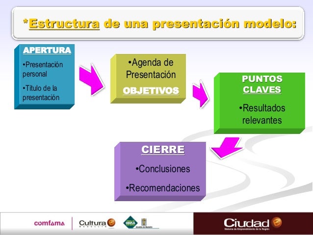Presentacion como hacer presentaciones efectivas