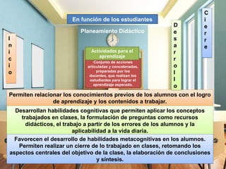 Conjunto de acciones
articuladas y concatenadas,
preparadas por los
docentes, que realizan los
estudiantes para lograr el
aprendizaje esperado.
Actividades para el
aprendizaje
Planeamiento Didáctico
En función de los estudiantes
Permiten relacionar los conocimientos previos de los alumnos con el logro
de aprendizaje y los contenidos a trabajar.
I
n
i
c
i
o
D
e
s
a
r
r
o
l
l
o
Desarrollan habilidades cognitivas que permiten aplicar los conceptos
trabajados en clases, la formulación de preguntas como recursos
didácticos, el trabajo a partir de los errores de los alumnos y la
aplicabilidad a la vida diaria.
C
i
e
r
r
e
Favorecen el desarrollo de habilidades metacognitivas en los alumnos.
Permiten realizar un cierre de lo trabajado en clases, retomando los
aspectos centrales del objetivo de la clase, la elaboración de conclusiones
y síntesis.
 