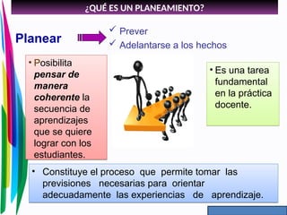 Planear
• Posibilita
pensar de
manera
coherente la
secuencia de
aprendizajes
que se quiere
lograr con los
estudiantes.
 Prever
 Adelantarse a los hechos
• Constituye el proceso que permite tomar las
previsiones necesarias para orientar
adecuadamente las experiencias de aprendizaje.
• Es una tarea
fundamental
en la práctica
docente.
¿QUÉ ES UN PLANEAMIENTO?
 