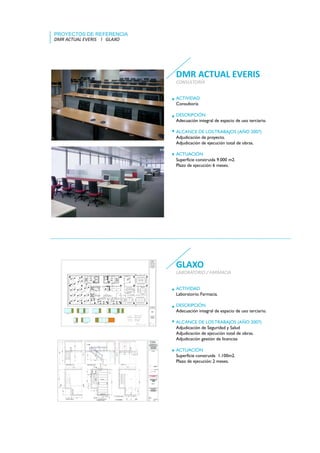 PROYECTOS DE REFERENCIA
DMR ACTUAL EVERIS    l   GLAXO




                                 DMR ACTUAL EVERIS
                                 CONSULTORÍA


                                 ACTIVIDAD
                                 Consultoría

                                 DESCRIPCIÓN
                                 Adecuación integral de espacio de uso terciario.

                                 ALCANCE DE LOS TRABAJOS (AÑO 2007)
                                 Adjudicación de proyecto.
                                 Adjudicación de ejecución total de obras.

                                 ACTUACIÓN
                                 Superficie construida 9.000 m2.
                                 Plazo de ejecución: 6 meses.




                                 GLAXO
                                 LABORATORIO / FARMACIA


                                 ACTIVIDAD
                                 Laboratorio. Farmacia.

                                 DESCRIPCIÓN
                                 Adecuación integral de espacio de uso terciario.

                                 ALCANCE DE LOS TRABAJOS (AÑO 2007)
                                 Adjudicación de Seguridad y Salud
                                 Adjudicación de ejecución total de obras.
                                 Adjudicación gestión de licencias

                                 ACTUACIÓN
                                 Superficie construida 1.100m2.
                                 Plazo de ejecución: 2 meses.
 