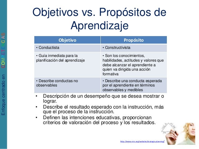 Diferencia Entre Objetivo Y Proposito Educacion Actividades Objetivo Images