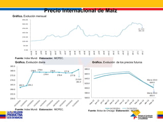 Precio Internacional de Maíz
Gráfico. Evolución mensual




                                           Gráfico 4. Evolución semanal del precio/barril del
                                           Petróleo WTI y Petróleo Brent.
 Fuente: Index Mundi Elaboración: MCPEC.
 Gráfico. Evolución diaria                        Gráfico. Evolución de los precios futuros




 Fuente: Index Mundi Elaboración: MCPEC.       Fuente: Bolsa de Chicago Elaboración: MCPEC.
 