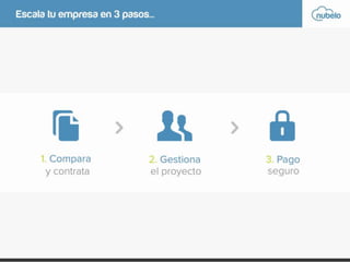 ¿Qué es Nubelo?