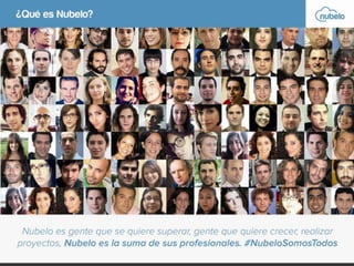 ¿Qué es Nubelo?