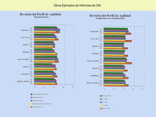 Otros Ejemplos de Informes de OA:
 