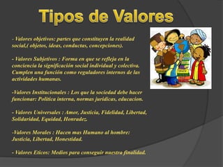 - Valores objetivos: partes que constituyen la realidad
social,( objetos, ideas, conductas, concepciones).
- Valores Subjetivos : Forma en que se refleja en la
conciencia la significación social individual y colectiva.
Cumplen una función como reguladores internos de las
actividades humanas.
-Valores Institucionales : Los que la sociedad debe hacer
funcionar: Politica interna, normas juridicas, educacion.
- Valores Universales : Amor, Justicia, Fidelidad, Libertad,
Solidaridad, Equidad, Honradez.
-Valores Morales : Hacen mas Humano al hombre:
Justicia, Libertad, Honestidad.
- Valores Eticos: Medios para conseguir nuestra finalidad.
 