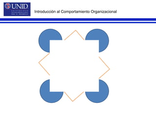 Introducción al Comportamiento Organizacional