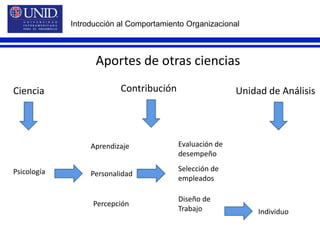 CarácterEmotividad     Actividades     Prontitud para reaccionar