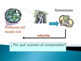 ¿ Por qué usamos el computador?
Problemas del
mundo real
Herramienta
solución
 