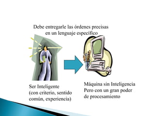 Ser Inteligente
(con criterio, sentido
común, experiencia)
Máquina sin Inteligencia
Pero con un gran poder
de procesamiento
Debe entregarle las órdenes precisas
en un lenguaje específico
 