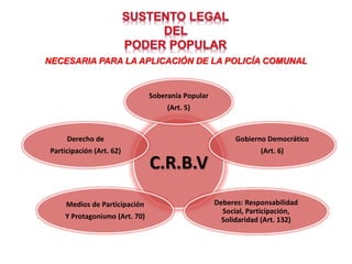 C.R.B.V
Soberanía Popular
(Art. 5)
Gobierno Democrático
(Art. 6)
Deberes: Responsabilidad
Social, Participación,
Solidaridad (Art. 132)
Medios de Participación
Y Protagonismo (Art. 70)
Derecho de
Participación (Art. 62)
NECESARIA PARA LA APLICACIÓN DE LA POLICÍA COMUNAL
 