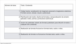 Número de tarea Título / Contenido
1 Código fuente: socialización de imaginario personal e imaginarios colectivos.
Formato sonoro, textual, visual o audiovisual.
2 Planificación del medio: diseño de formatos y temporalización de emisión
aplicada a radio, prensa y productora audiovisual.
3 Acción de publicidad: diseño de formato publicitario para difundir el medio o
cualquier otro contenido.
4 Realización de formato ficcional en formato texto, audio o vídeo.
5 Realización de formato no ficcional en formato texto, audio o vídeo.
martes 10 de noviembre de 2015
 