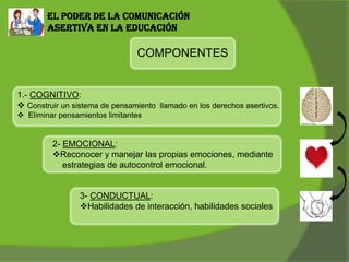 El poder de la comunicación
asertiva en la educación
COMPONENTES
1.- COGNITIVO:
 Construir un sistema de pensamiento llamado en los derechos asertivos.
 Eliminar pensamientos limitantes
2- EMOCIONAL:
Reconocer y manejar las propias emociones, mediante
estrategias de autocontrol emocional.
3- CONDUCTUAL:
Habilidades de interacción, habilidades sociales
 