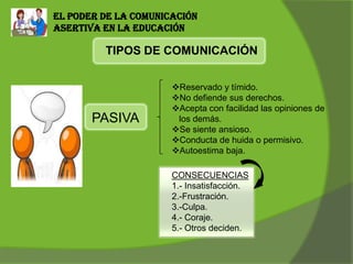El poder de la comunicación
asertiva en la educación
TIPOS DE COMUNICACIÓN
PASIVA
Reservado y tímido.
No defiende sus derechos.
Acepta con facilidad las opiniones de
los demás.
Se siente ansioso.
Conducta de huida o permisivo.
Autoestima baja.
CONSECUENCIAS
1.- Insatisfacción.
2.-Frustración.
3.-Culpa.
4.- Coraje.
5.- Otros deciden.
 