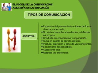 El poder de la comunicación
asertiva en la educación
TIPOS DE COMUNICACIÓN
ASERTIVA
Expresión del pensamiento e ideas de forma
directa y adecuada.
No viola el derecho a los demás y defiende
los propios.
Conducta de cooperación y negociación.
Toma en cuenta la opinión del otro.
Postura, expresión y tono de voz coherentes.
Socialmente responsables.
Autoestima alta.
Respeta las diferencias.
 