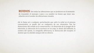 •Se le llama así a cualquier perturbación que sufre la señal en el proceso
comunicativo, se puede dar en cualquiera de sus elementos. Son las
distorsiones del sonido en la conversación, o la distorsión de la imagen de la
televisión, la alteración de la escritura en un viaje, la afonía del hablante, la
sordera del oyente, la ortografía defectuosa, la distracción del receptor, el
alumno que no atiende aunque esté en silencio.
RUIDOS Son todas las alteraciones que se producen en el momento
de transmitir el mensaje y pese a su nombre no tienen que tener una
relación con el sonido, las alteraciones visuales
 