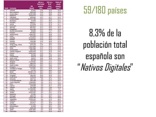 59/180 países
8,3% de la
población total
española son
“Nativos Digitales”

 
