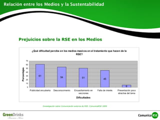 ¿Qué dificultad percibe en los medios masivos en el tratamiento que hacen de la
RSE?
61
54 51 45
60
10
20
30
40
50
60
70
Publicidad encubierta Desconocimiento Encasillamiento en
secciones
Falta de interés Presentación poco
atractiva del tema
Dificultades
Porcentajes
Prejuicios sobre la RSE en los Medios
Investigación sobre Comunicación externa de RSE. ComunicaRSE 2009
 