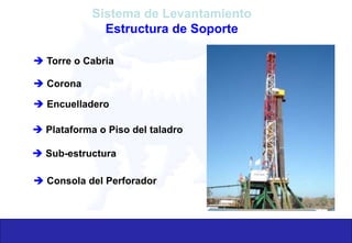  Torre o Cabria
Sistema de Levantamiento
Estructura de Soporte
 Corona
 Encuelladero
 Plataforma o Piso del taladro
 Sub-estructura
 Consola del Perforador
 