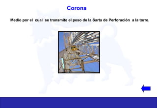 Medio por el cual se transmite el peso de la Sarta de Perforación a la torre.
Corona
 
