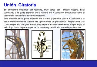 Unión Giratoria
Se encuentra colgando del Gancho, muy cerca del Bloque Viajero. Esta
conectado a la parte superior de la válvula del Cuadrante, soportando todo el
peso de la sarta mientras se esta rotando.
Esta ubicada en la parte superior de la sarta y permite que el Cuadrante y la
sarta roten libremente durante las operaciones de perforación. Proporciona una
conexión para la manguera rotatoria y separa a través de ella una vía para que el
lodo fluya hacia la parte superior de la unión y de allí a la sarta de perforación.
 