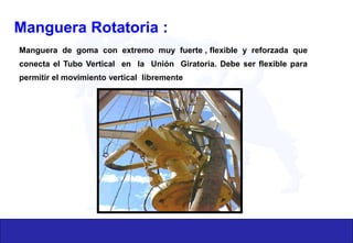 Manguera Rotatoria :
Manguera de goma con extremo muy fuerte , flexible y reforzada que
conecta el Tubo Vertical en la Unión Giratoria. Debe ser flexible para
permitir el movimiento vertical libremente
 