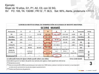 Ejemplo:
Mujer de 19 años, G1, P1, A0, C0, con 32 SG.
SV FC: 105, TA: 130/89 ; FR:12 ; T: 36,5, Sat: 95%, Alerta, proteinuria +/++++
1
0
1
0
0
0
0
1
3
 