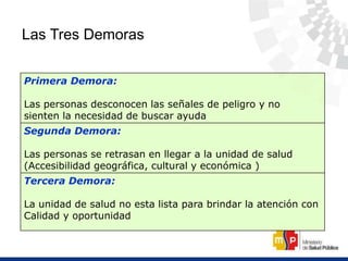 Las Tres Demoras
Primera Demora:
Las personas desconocen las señales de peligro y no
sienten la necesidad de buscar ayuda
Segunda Demora:
Las personas se retrasan en llegar a la unidad de salud
(Accesibilidad geográfica, cultural y económica )
Tercera Demora:
La unidad de salud no esta lista para brindar la atención con
Calidad y oportunidad
 