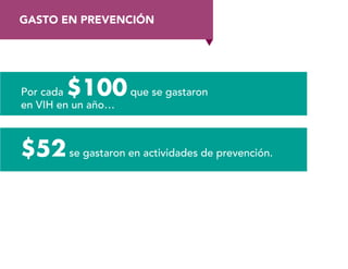 GASTO EN PREVENCIÓN
Por cada $100que se gastaron
en VIH en un año…
$52se gastaron en actividades de prevención.
 