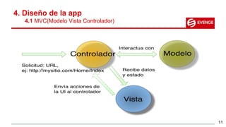 4. Diseño de la app
4.1 MVC(Modelo Vista Controlador)
11
 