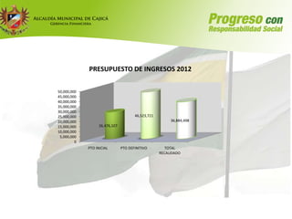 PRESUPUESTO DE INGRESOS 2012

50,000,000
45,000,000
40,000,000
35,000,000
30,000,000
25,000,000                             46,523,721
20,000,000                                              36,884,498
15,000,000         26,476,107
10,000,000
 5,000,000
         0
             PTO INICIAL        PTO DEFINITIVO         TOTAL
                                                    RECAUDADO
 