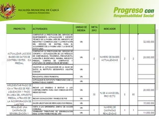 Informe Gerencia Financiera