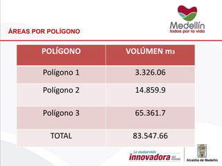 POLÍGONO VOLÚMEN m3
Polígono 1 3.326.06
Polígono 2 14.859.9
Polígono 3 65.361.7
TOTAL 83.547.66
ÁREAS POR POLÍGONO
 